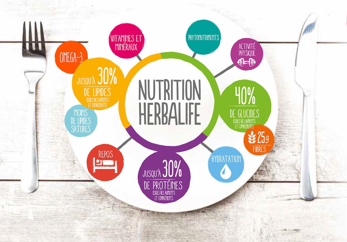 Exemple de repas équilibré avec Herbalife Nutrition