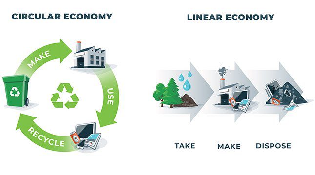 Herbalife Nutrition tend vers l'économie circulaire pour ses emballages