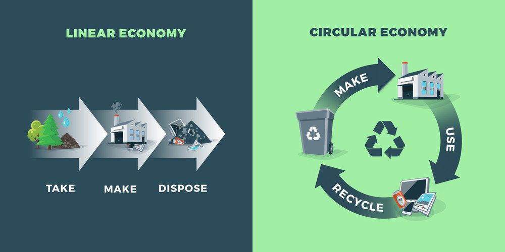 Qu'est-ce que l'économie circulaire ?