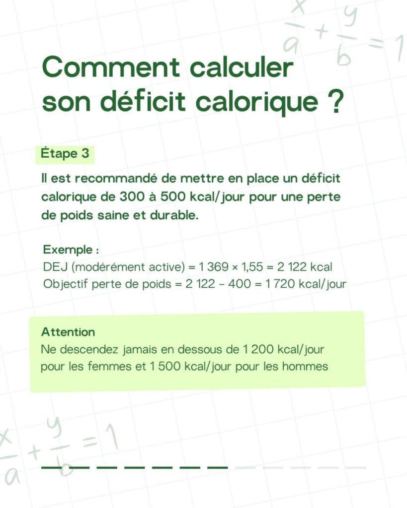 Formule pour calculer son déficit calorique pour maigrir