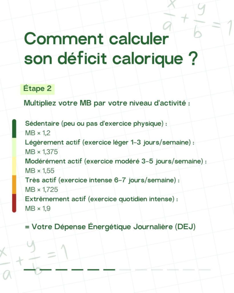 Formule pour calculer votre Dépense Énergétique Journalière (DEJ)